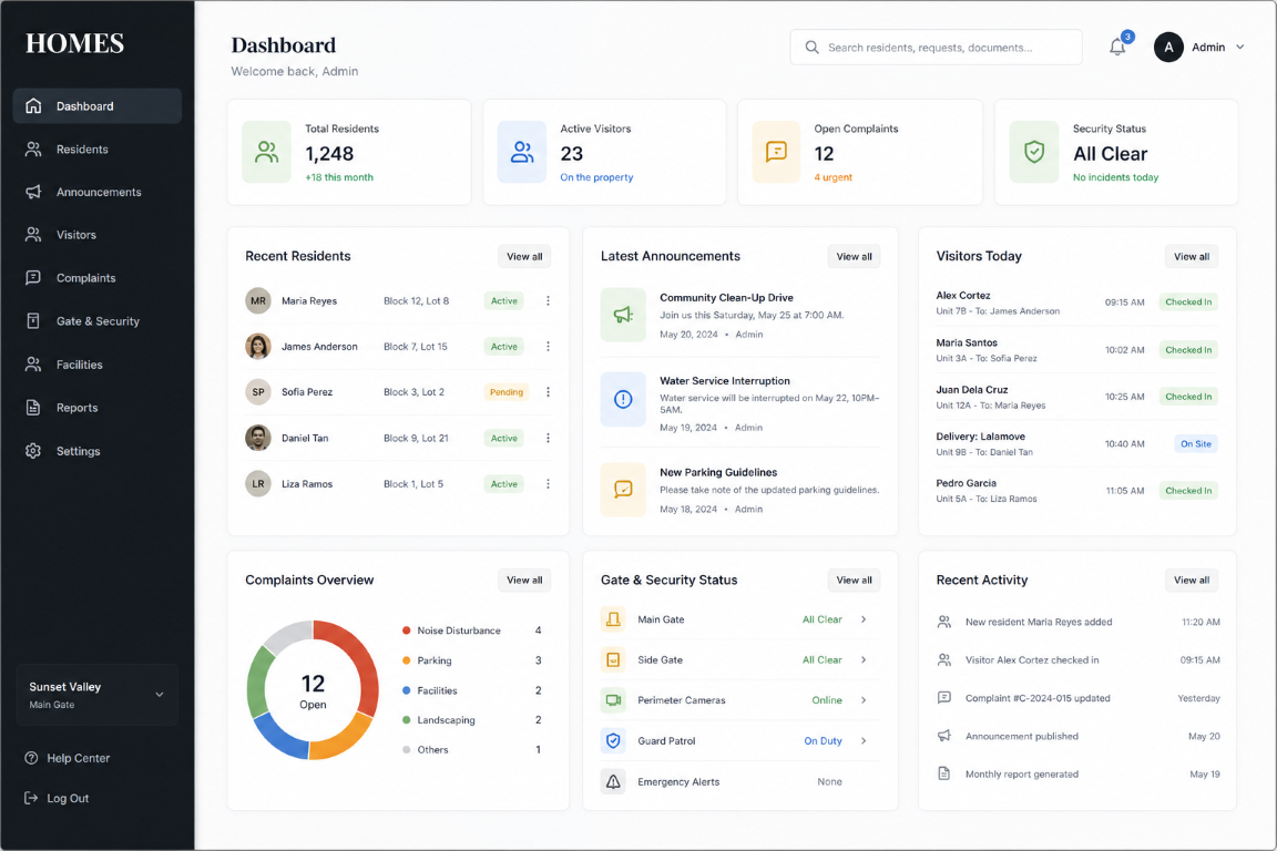 HOMES community management dashboard